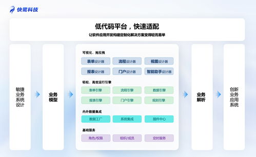 2026中小企業(yè)辦公軟件選型技術(shù)指南 6款主流產(chǎn)品實測與低代碼適配分析